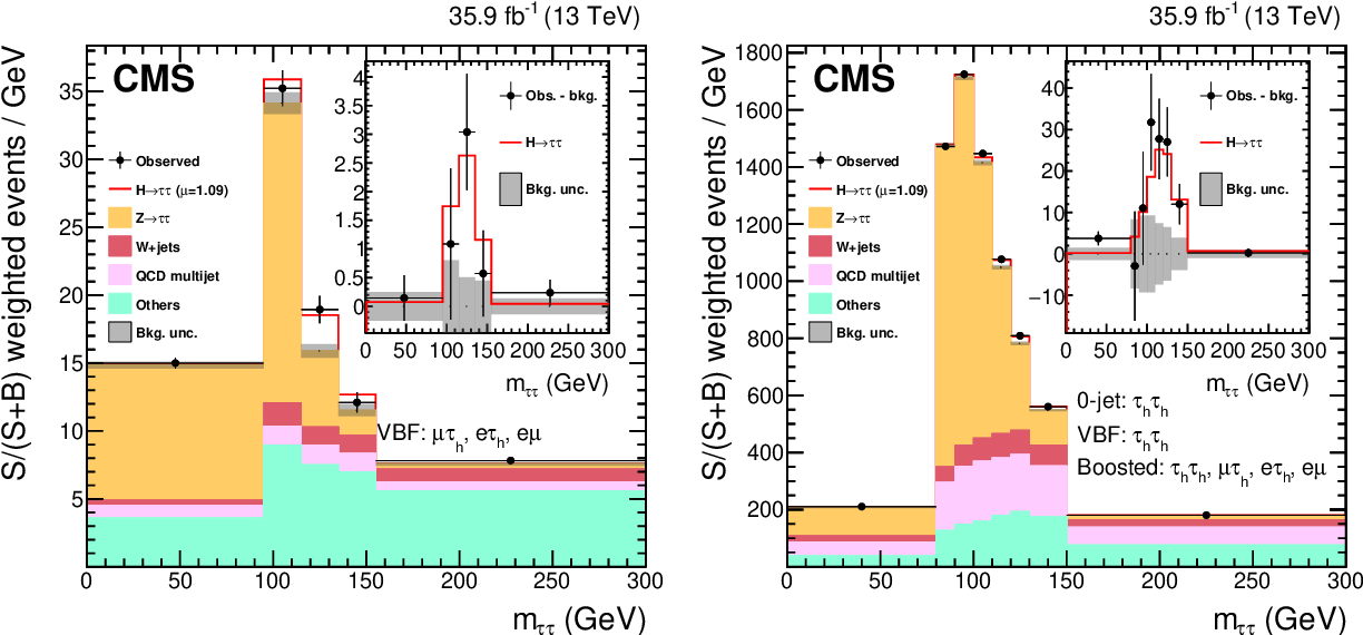 Observation Of The Higgs Boson Decay To A Pair Of Tau Leptons With The